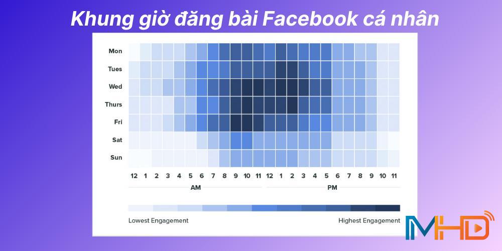 Nick cá nhân đăng bài thời gian nào hiệu quả