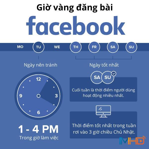 Thời gian Vàng Đăng Bài Facebook