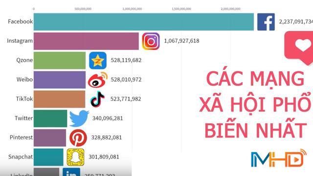 Top 10 mạng xã hội tốt nhất hiện nay