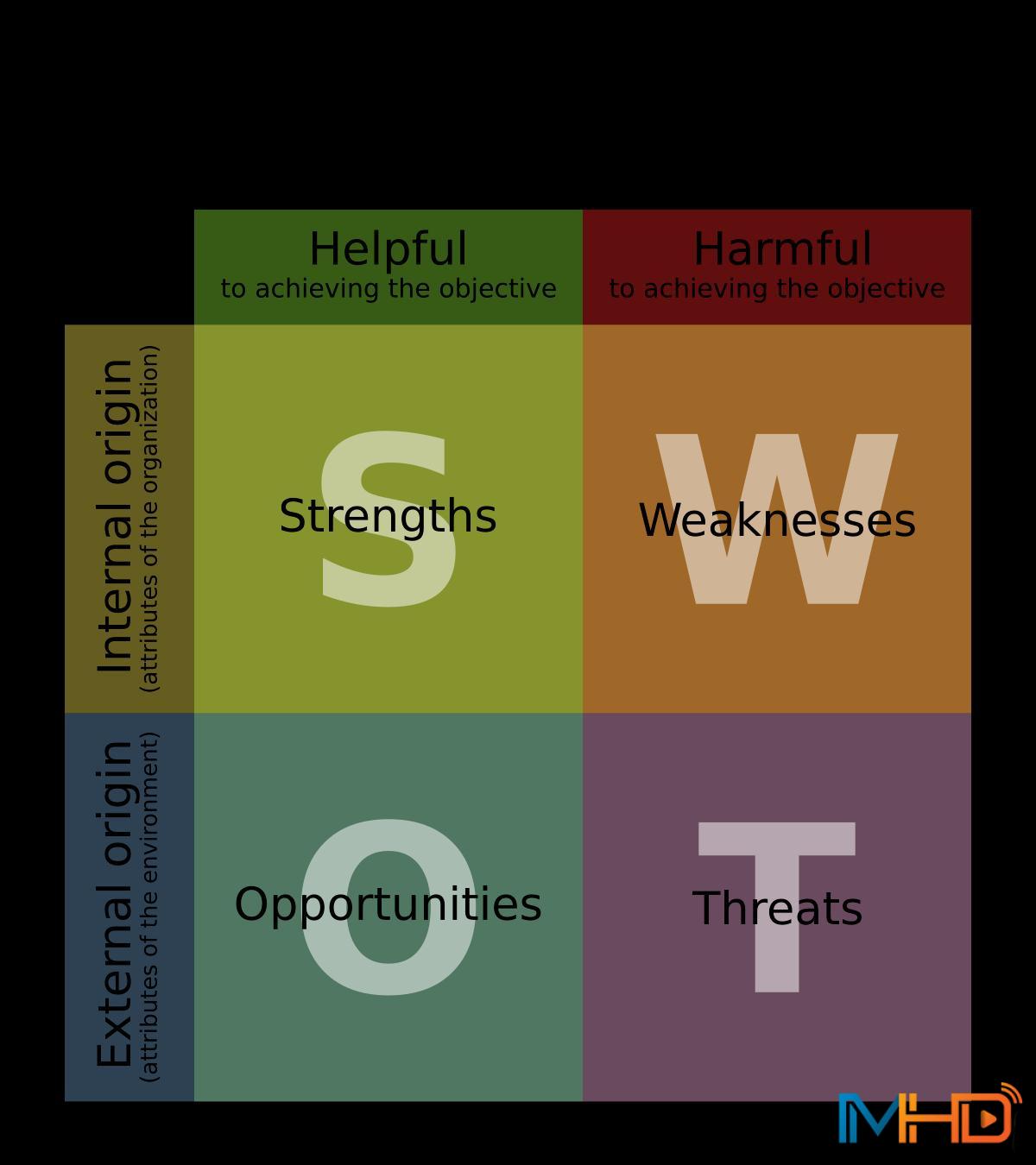 Xác định cơ hội và mối đe dọa