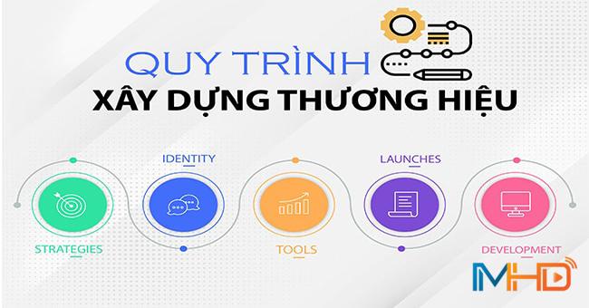 Quy trình xây dựng thương hiệu cá nhân