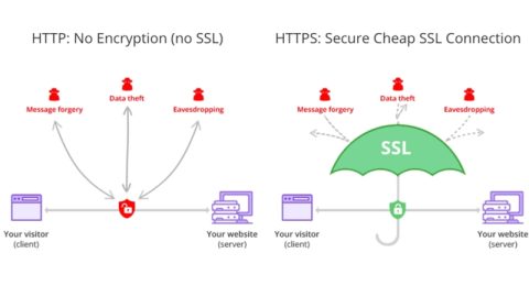 SSL là gì? Các loại SSL và lợi ích của SSL cho website - MHD Media
