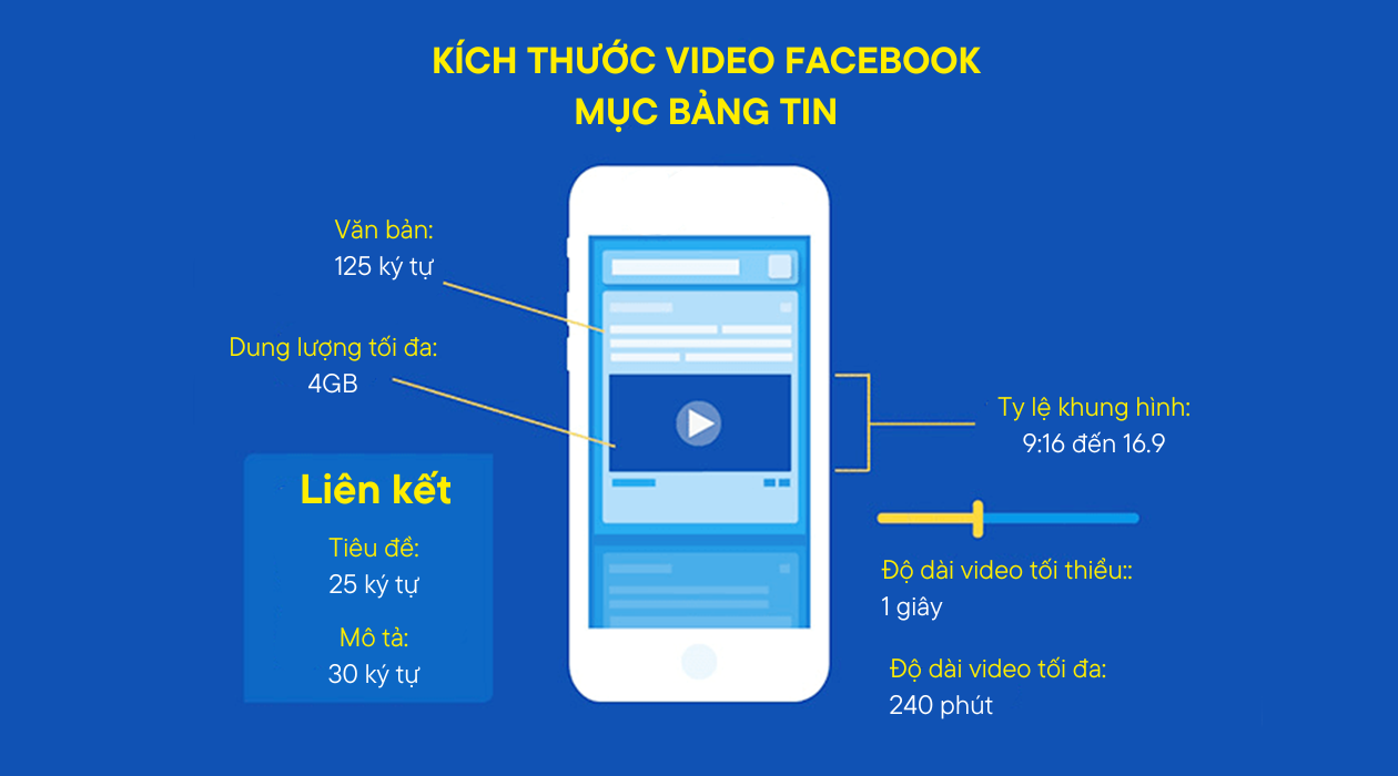 Kích thước video chạy quảng cáo Facebook
