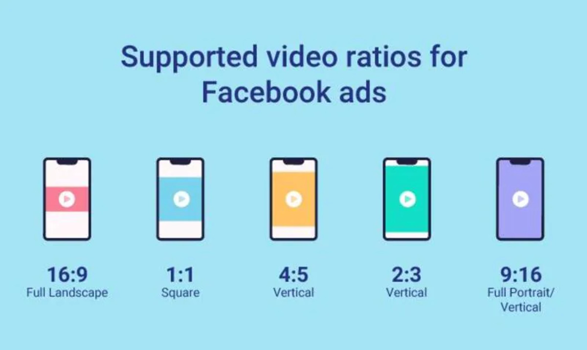 Kích thước video chạy quảng cáo Facebook CHUẨN theo từng định dạng (2025)